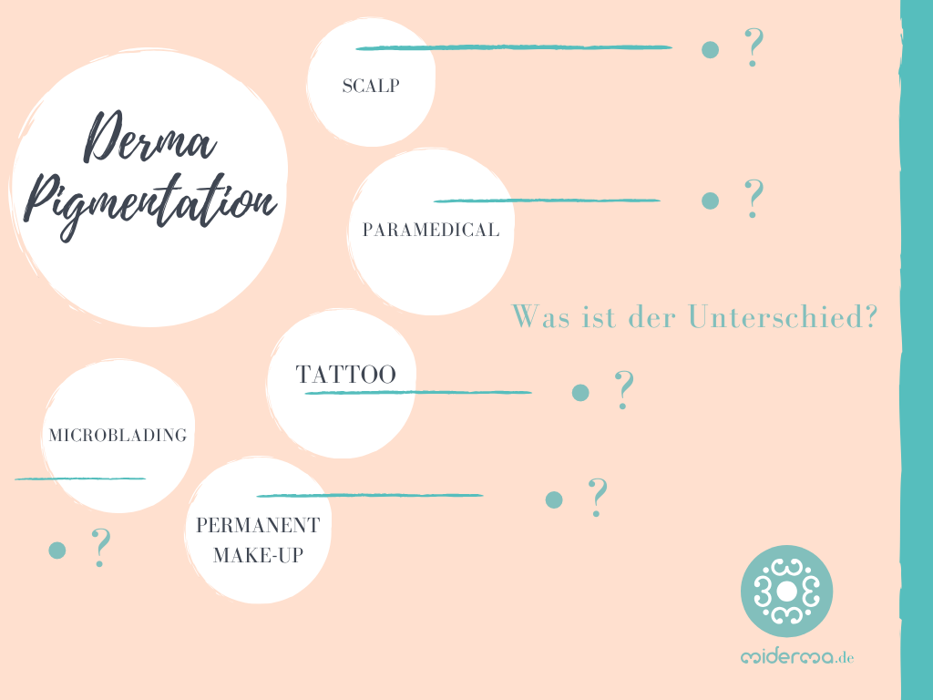 Unterscheid ziwschen PMU und Tattoo